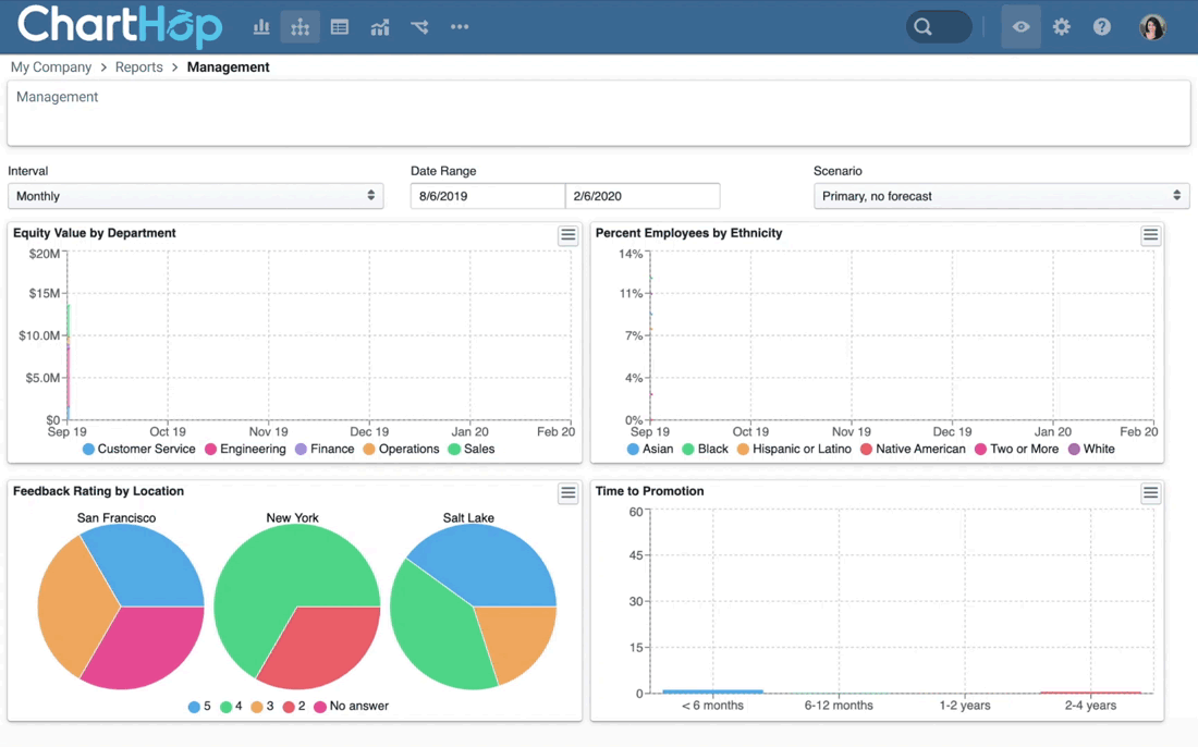 ChartHop people analytics reporting